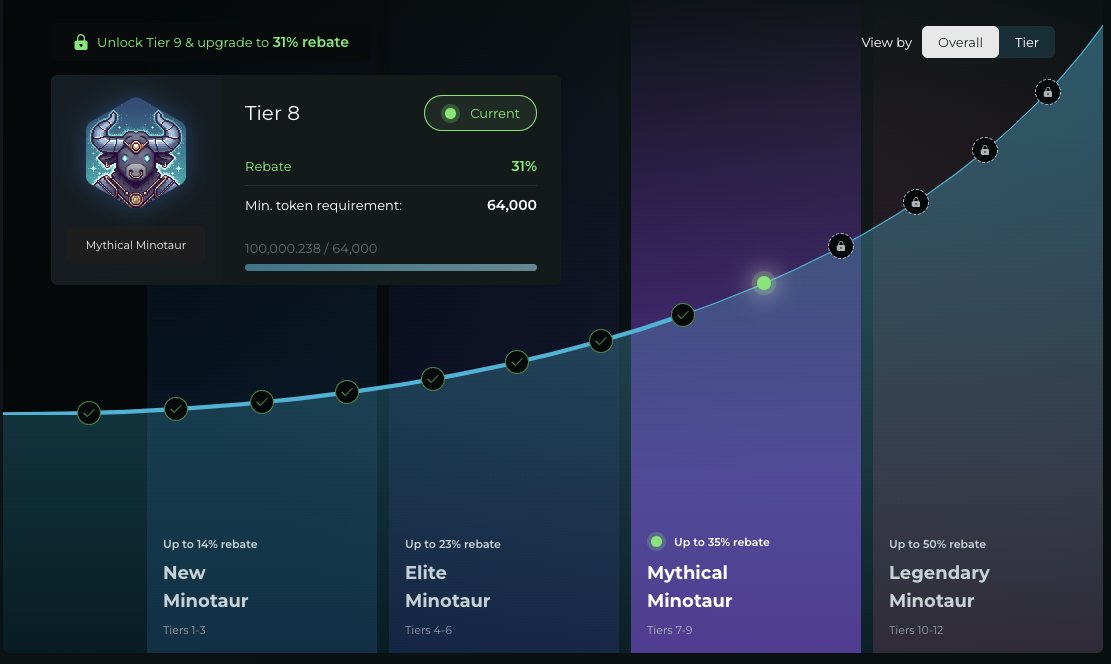 Odos Loyalty Program launches in just ~6 hours!

Starting after the launch, every swap you make on <a href="/odosprotocol/">ODOS</a> can qualify for rewards. Hold $ODOS to climb tiers &amp; unlock higher transaction rebates on your swaps.

🔗 Best rates + rewards = The ultimate swap experience powered