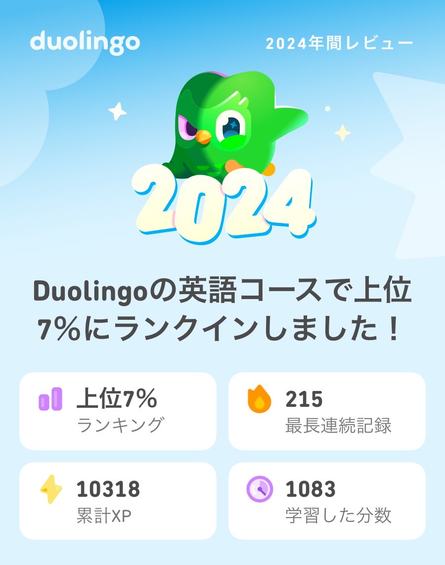 blackbw's tweet photo. 2024年のDuolingoの学習記録が出たよ！ #Duolingo365 https://t.co/cl3ryOXhP4