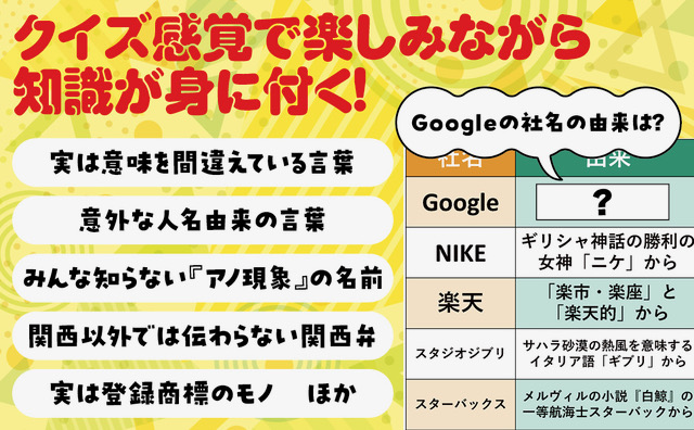 kenlife202010's tweet image. 【拡散と購入のお願い】
ついに!!本日私の初の書籍『けんたろ式“見るだけ”ことば雑学辞典〜図解とクイズで広がる教養〜』が発売です!57枚の図解と共に1400以上のことばを雑学を交えてフルカラーで収録。仕事や家庭の会話のネタになること間違いなし!是非→amzn.to/3YZBmo0