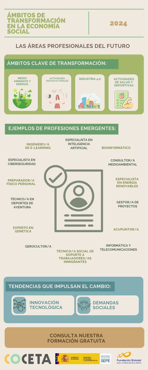 Os ofrecemos ejemplos de las profesiones emergentes y ámbitos claves de transformación en las áreas profesionales del futuro de la #EconomíaSocial

 No te olvides de consultar nuestra formación gratuita
#SomosCOCETA #SomosCooperativas #SomosFuturo #SomosCompromiso