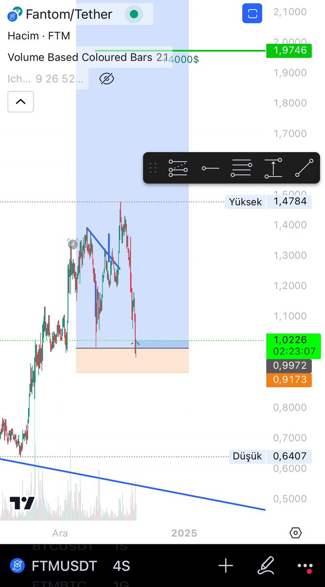 Fantom longladım. $ftm