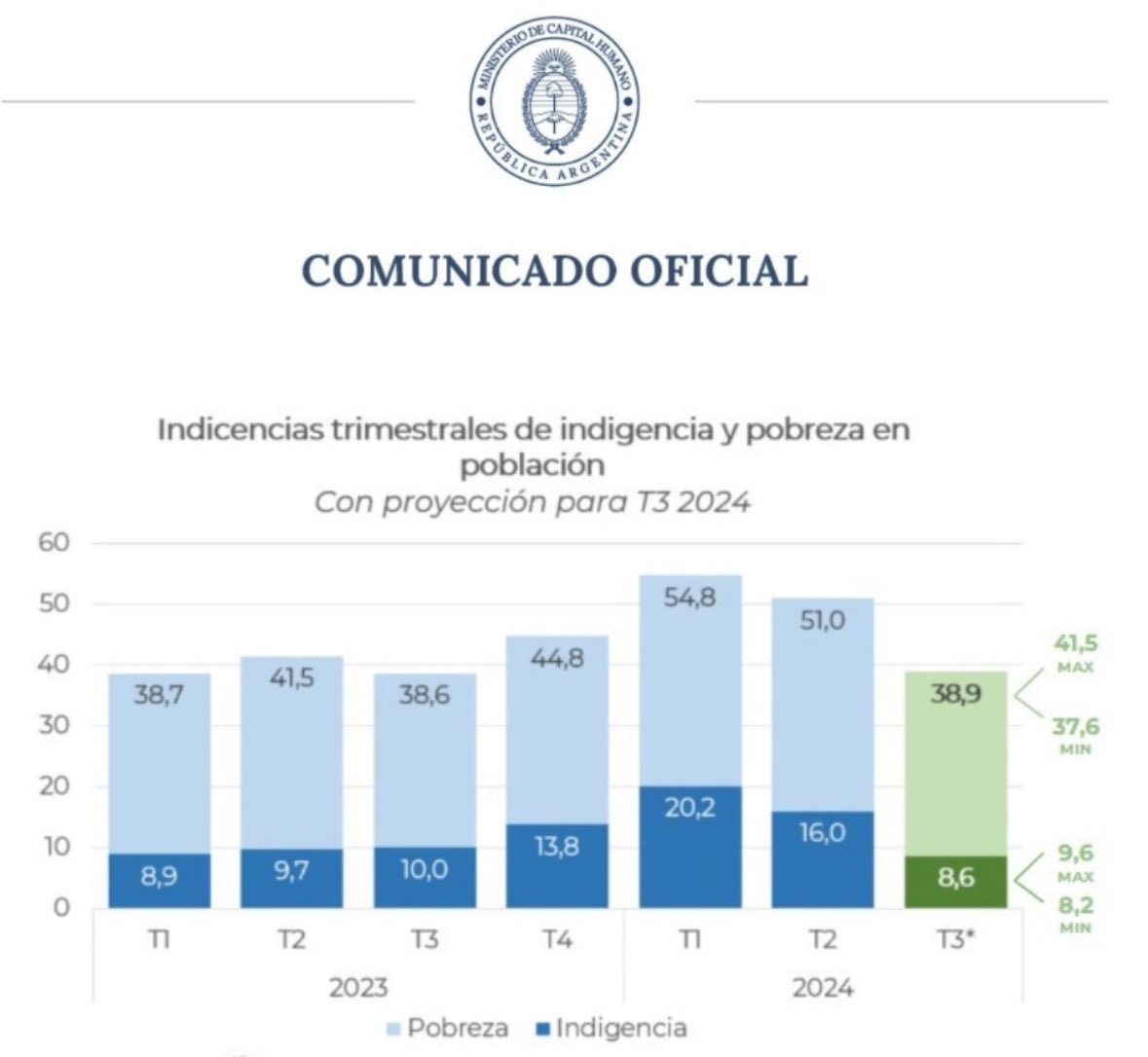 Si un zurdo te quiere enseñar economía mostrale esto y seguí tu camino.

#AsíSeBajaLaPobreza