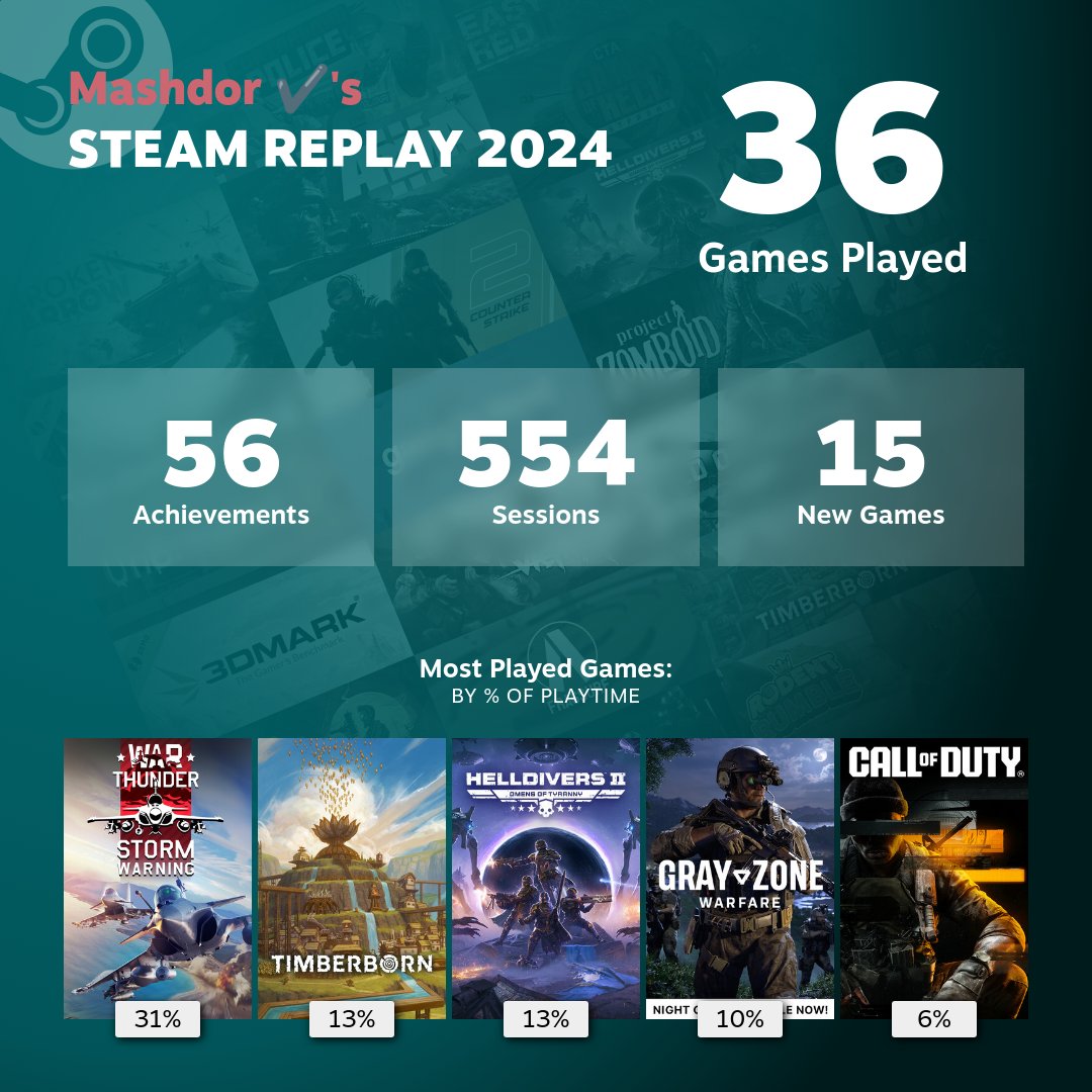 Mashdor 🍁| @mashdor.bsky.social tweet media