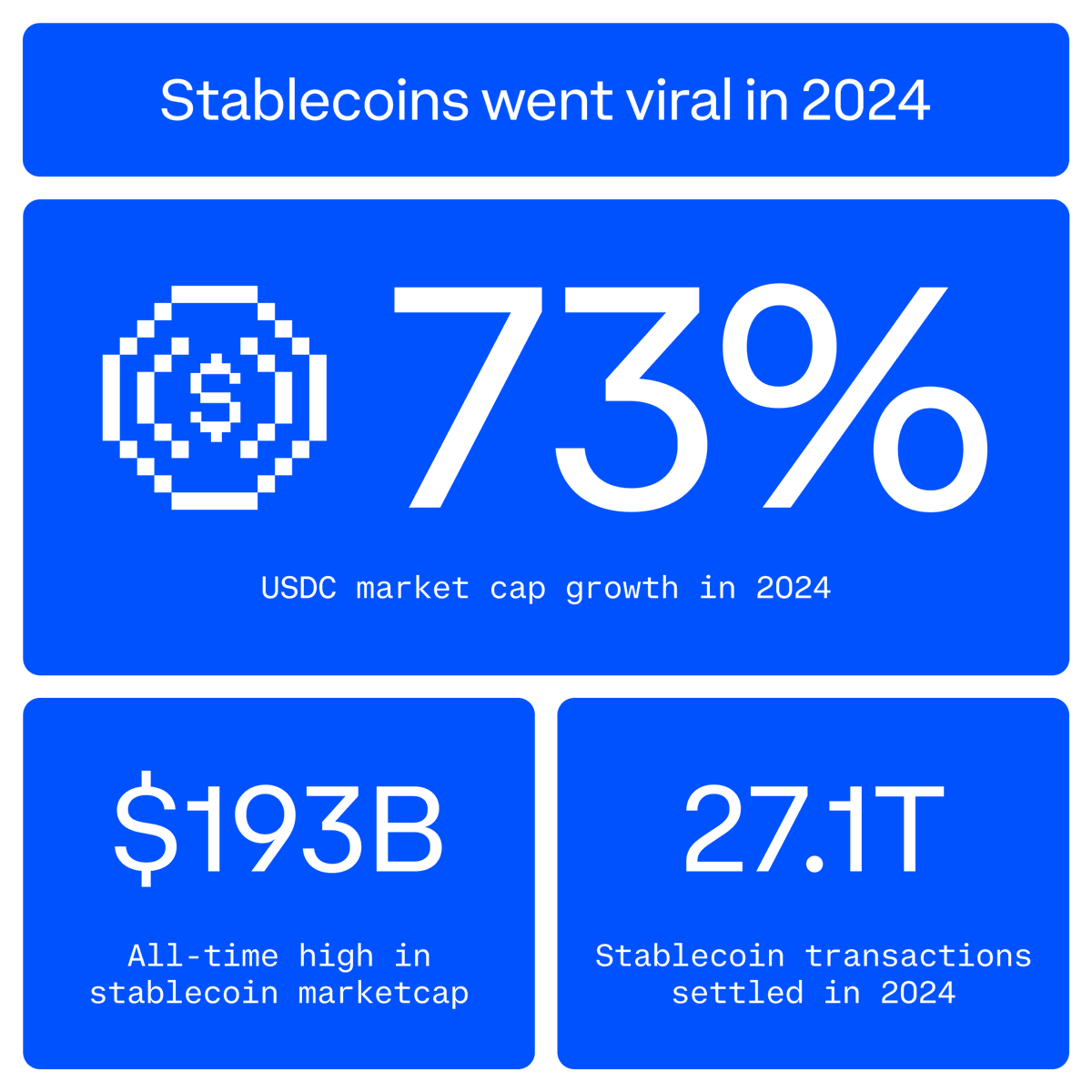 Coinbase 🛡️ tweet media