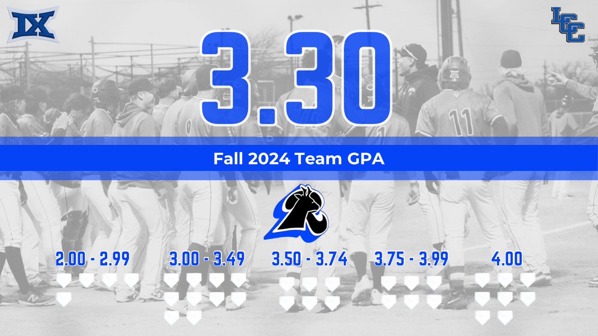 LamarCCBaseball's tweet photo. Runnin’ Lopes getting it done in the classroom 📚 #golopes https://t.co/8AZ0pWE4L8