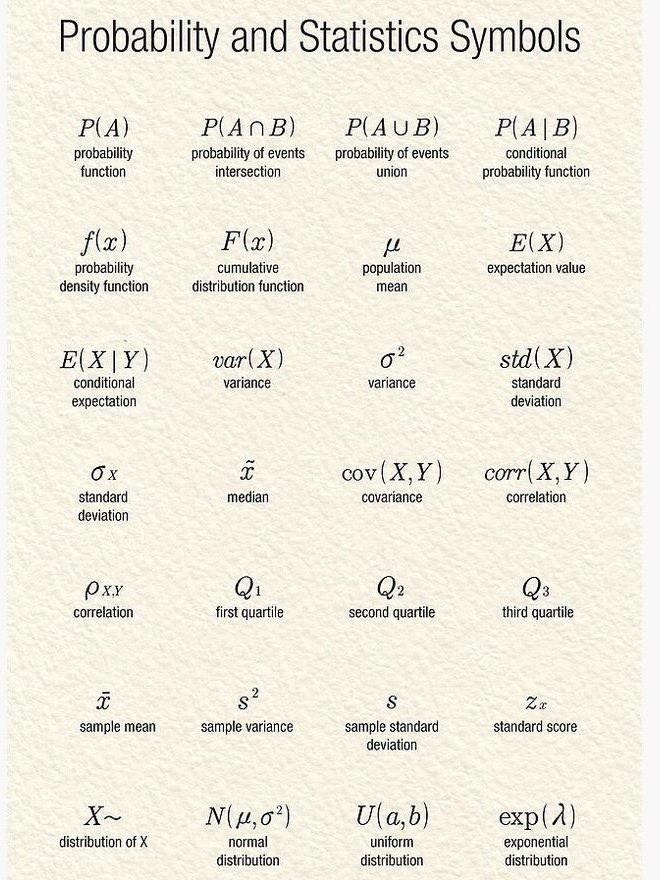 All_about_Math's tweet image. #Probability &amp;amp; #Statistics #Symbols with names