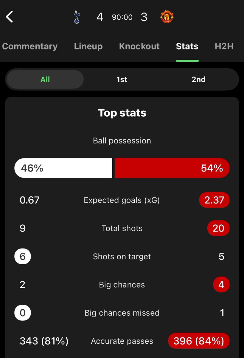 😑😑😑

We know what happened there.

Let’s keep moving.