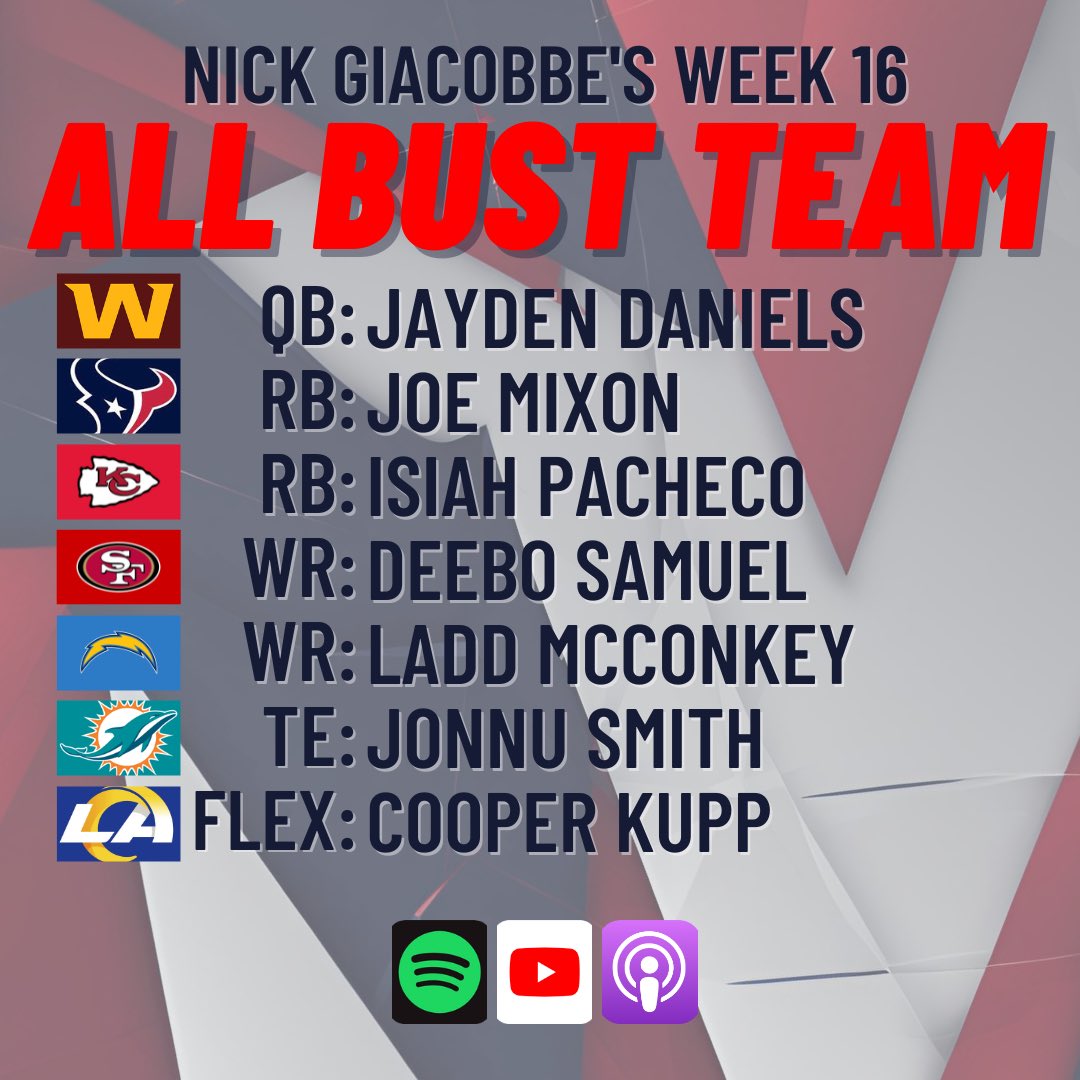 PrimeTime Fantasy Football Podcast tweet media