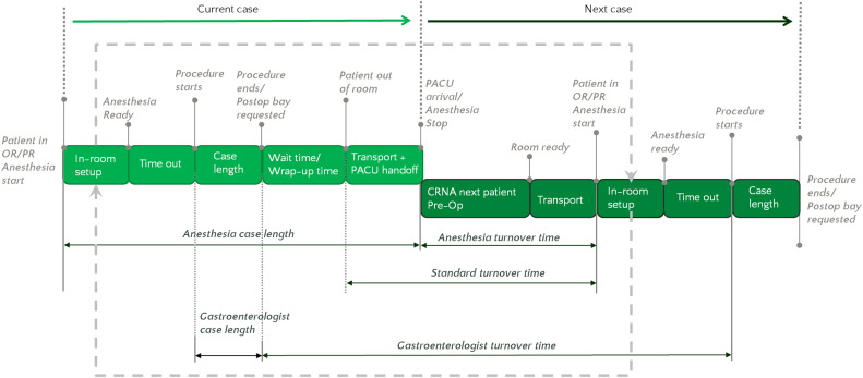 GIE (@gie_journal) on Twitter photo Online now in GIE’s Articles in Press: "Boosting efficiency in the endoscopy suite: integrating team workflows improves productivity and minimizes cost" by Zoë Post et al. giejournal.org/article/S0016-…
#GITwitter #GIEJournal
@IBD_Zoe <a href="/NealMehtaMD/">Neal Mehta</a> <a href="/ChrisChapmanMD/">Christopher Chapman</a> Online now in GIE’s Articles in Press: "Boosting efficiency in the endoscopy suite: integrating team workflows improves productivity and minimizes cost" by Zoë Post et al. giejournal.org/article/S0016-…
#GITwitter #GIEJournal
@IBD_Zoe <a href="/NealMehtaMD/">Neal Mehta</a> <a href="/ChrisChapmanMD/">Christopher Chapman</a>