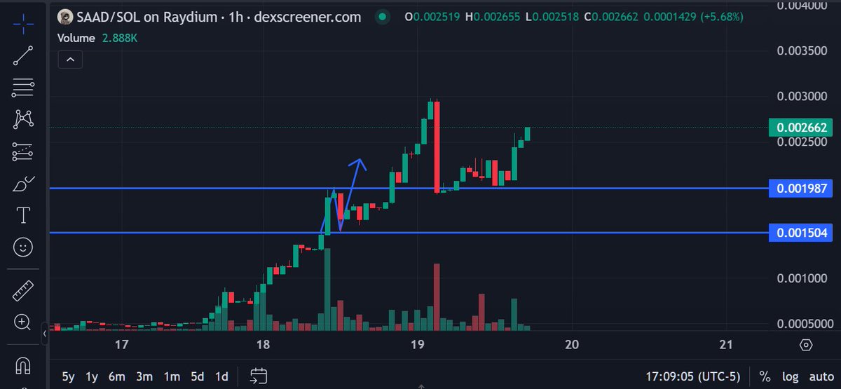 MadMaverick | The Swing Scout tweet media