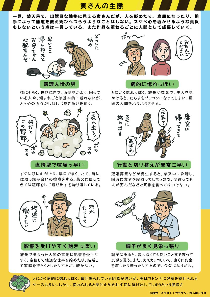 #食わず嫌いしてた映画
タイトルがもう『男はつらいよ』だし。いや、つらいのは女性もだし、THE昭和の映画というイメージが先行して食わず嫌いしてたけど、様々な女性の生きづらさをマドンナに当てはめ、寅さんを軸に物語に落とし込んでいて凄いシリーズなのだと気づいた。
https://t.co/Tfo0ytXnYN 
