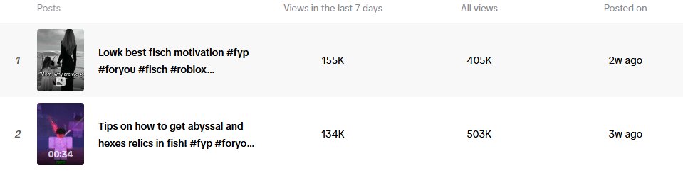 cooked with these, now the tiktok algorithm hates me again lmao ): gotta make more roblox content