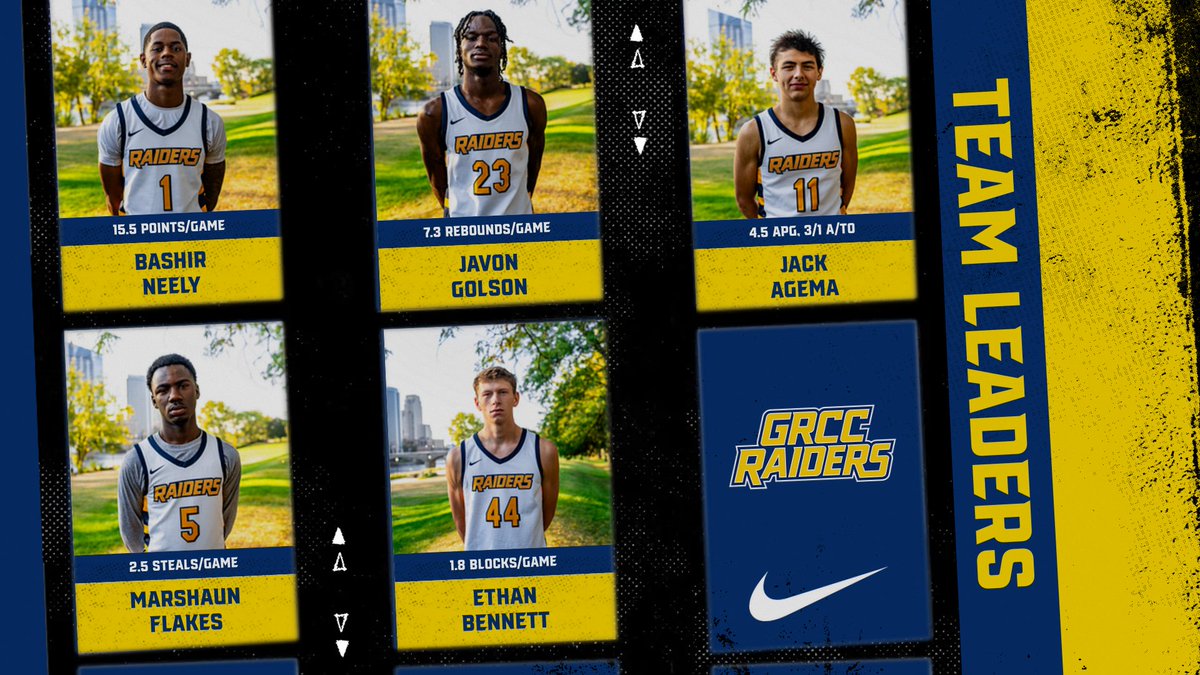 GRCC Men's Basketball (@grccbasketball) on Twitter photo At the break - here's a look at our team leaders!
PPG - <a href="/Bashir245/">Bashir Neely</a>
RPG - <a href="/555_JV/">Javon Golson</a>
APG - <a href="/AgemaJack/">Jack Agema</a>
SPG - <a href="/marshaun04/">marshaun</a>
BPG - Ethan Bennett
FG% - Javon Golson - 76% (1st in NJCAA)
3FG% - <a href="/BenKoubek13/">Ben Koubek</a> - 60%
FT% - <a href="/gaden_muxlow/">Gaden Muxlow</a> - 87.5%
The Raiders finished winners of 9 straight! At the break - here's a look at our team leaders!
PPG - <a href="/Bashir245/">Bashir Neely</a>
RPG - <a href="/555_JV/">Javon Golson</a>
APG - <a href="/AgemaJack/">Jack Agema</a>
SPG - <a href="/marshaun04/">marshaun</a>
BPG - Ethan Bennett
FG% - Javon Golson - 76% (1st in NJCAA)
3FG% - <a href="/BenKoubek13/">Ben Koubek</a> - 60%
FT% - <a href="/gaden_muxlow/">Gaden Muxlow</a> - 87.5%
The Raiders finished winners of 9 straight!