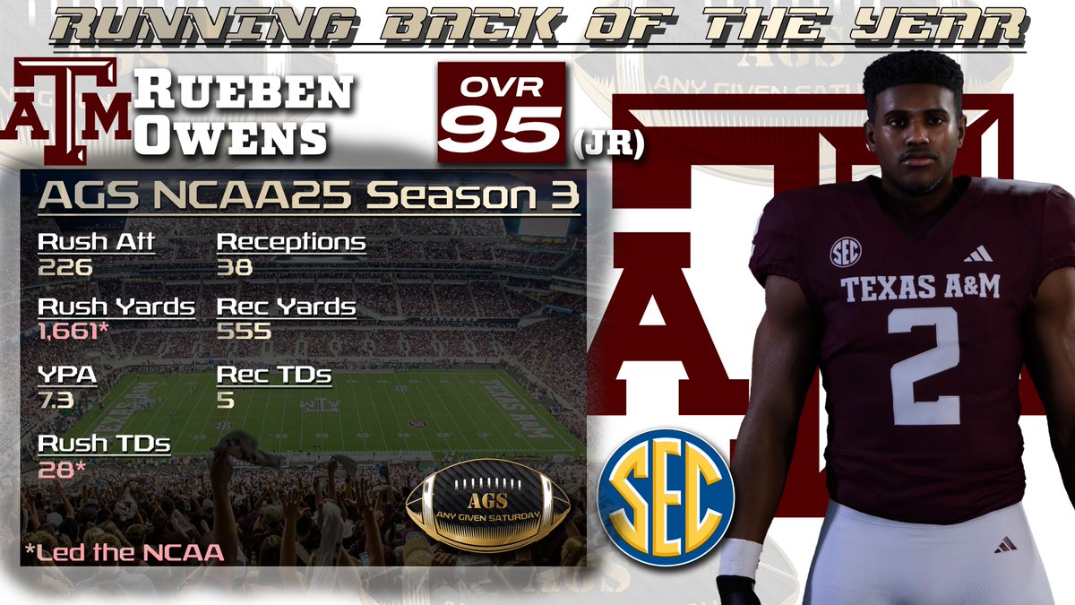 pftcommentor's tweet photo. ***AGS NCAA 25 Season 3 Awards***
Running Back of the Year https://t.co/rrgvsQoRlK