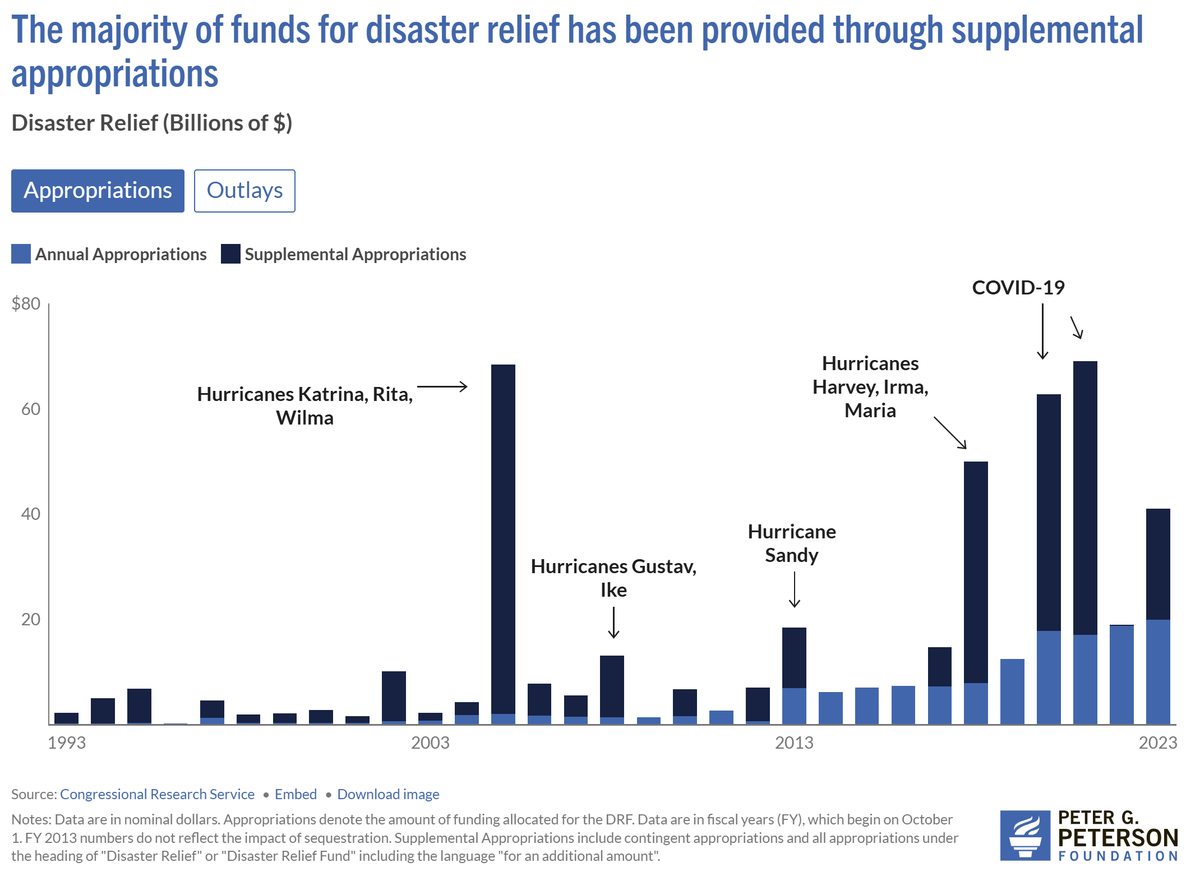 John Arnold tweet media