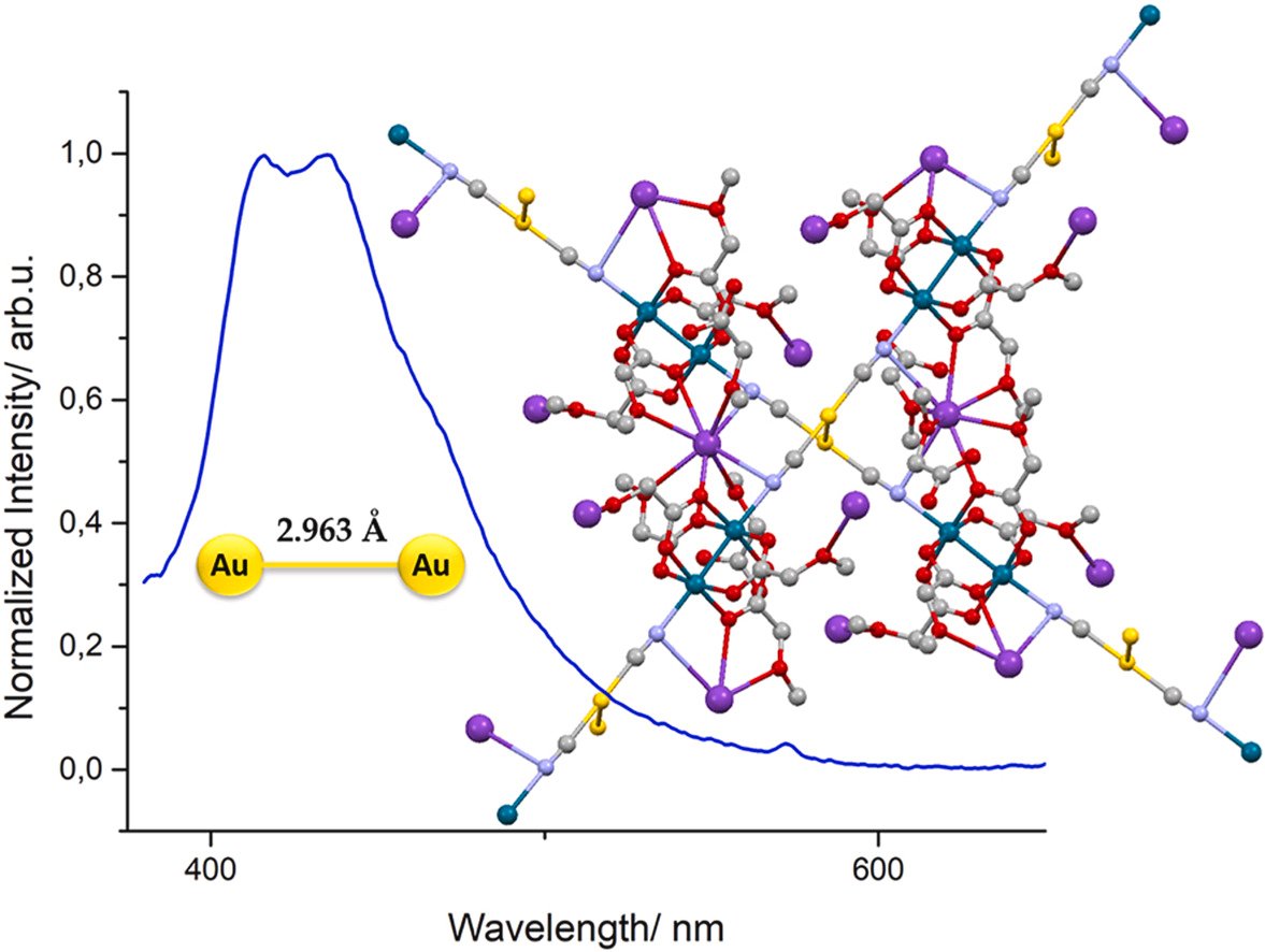 matmopol's tweet photo. Our work "Anionic polymers formed by dinuclear rhodium units and dicyanide silver/gold moieties" is already published in Polymer.

https://t.co/C86vPS4MXV https://t.co/J9ljkqMuLq