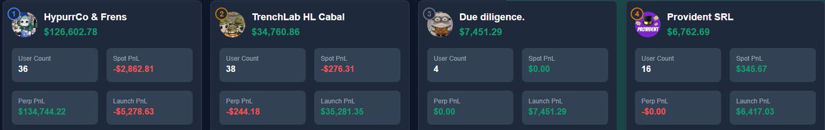 Trench lab on the top