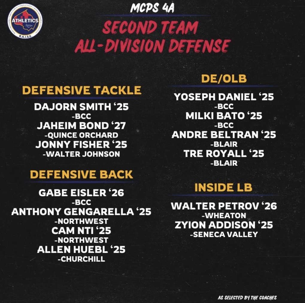 Honored to be selected as second team All-Division, thank you to my teammates and coaches. #GATA <a href="/DawgsSports/">Winston Churchill Athletics</a> <a href="/coachRydzewski/">Joe Rydzewski</a>