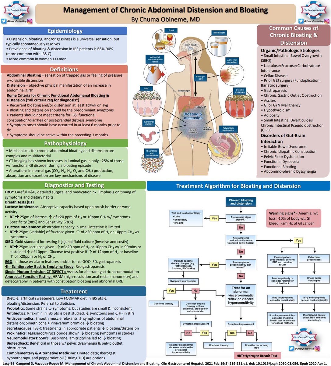 Keith Siau (@drkeithsiau) on Twitter photo Chronic abdominal distension and bloating - all you need to know ⭐️
📸: <a href="/TypicallySilent/">Chuma G. Obineme, MD</a> Chronic abdominal distension and bloating - all you need to know ⭐️
📸: <a href="/TypicallySilent/">Chuma G. Obineme, MD</a>