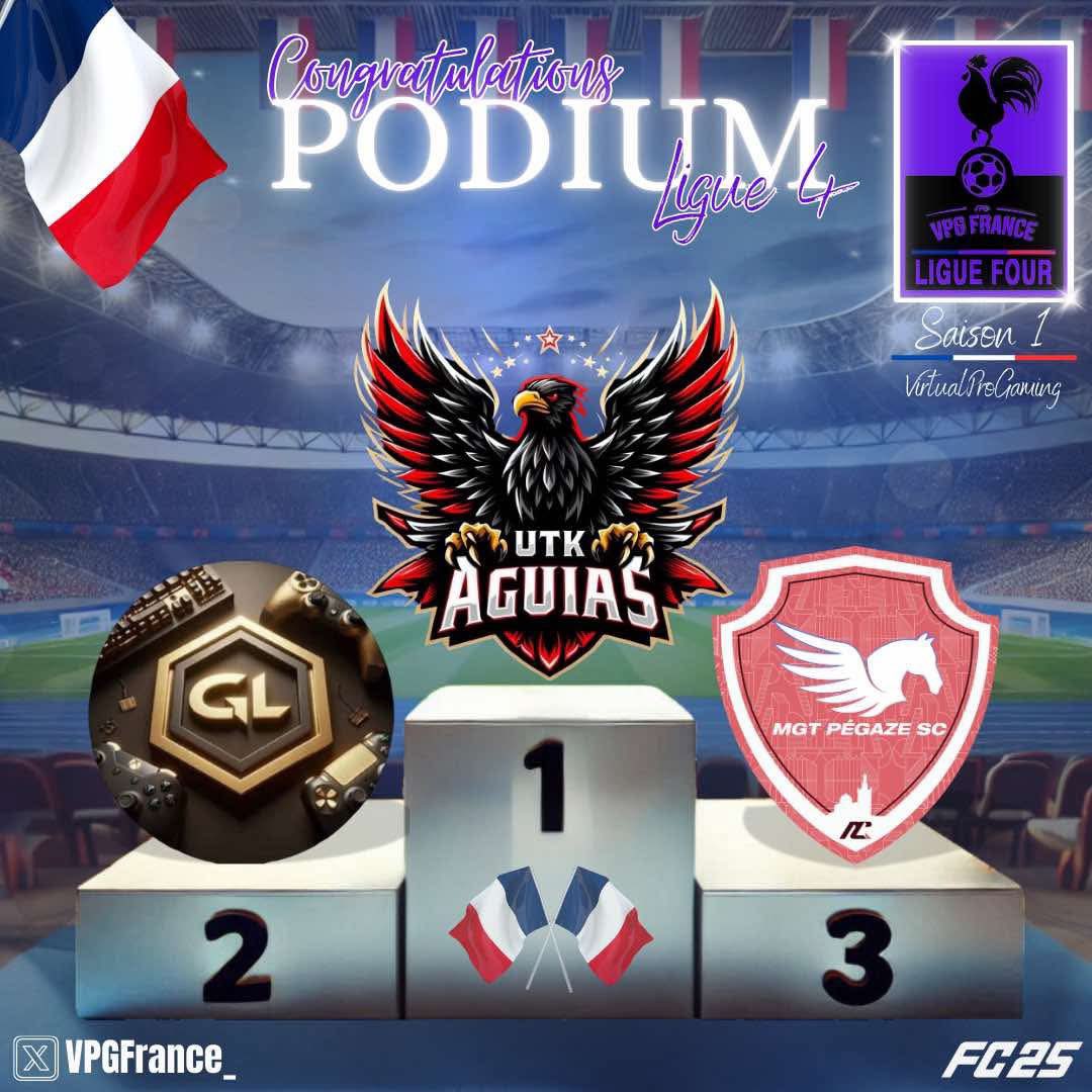 • VPG France

📊 Classement 
🏆 Ligue 4
🗓️ VPG France Saison 1 FC25

Félicitations aux gagnants :

🥇<a href="/UTK__Aguias/">ÜTK Aguias</a>
🥈<a href="/GoldLineSP/">GoldLine</a> 
🥉<a href="/PGZesport/">MGT PÉGAZE esport (Actu)</a> SC