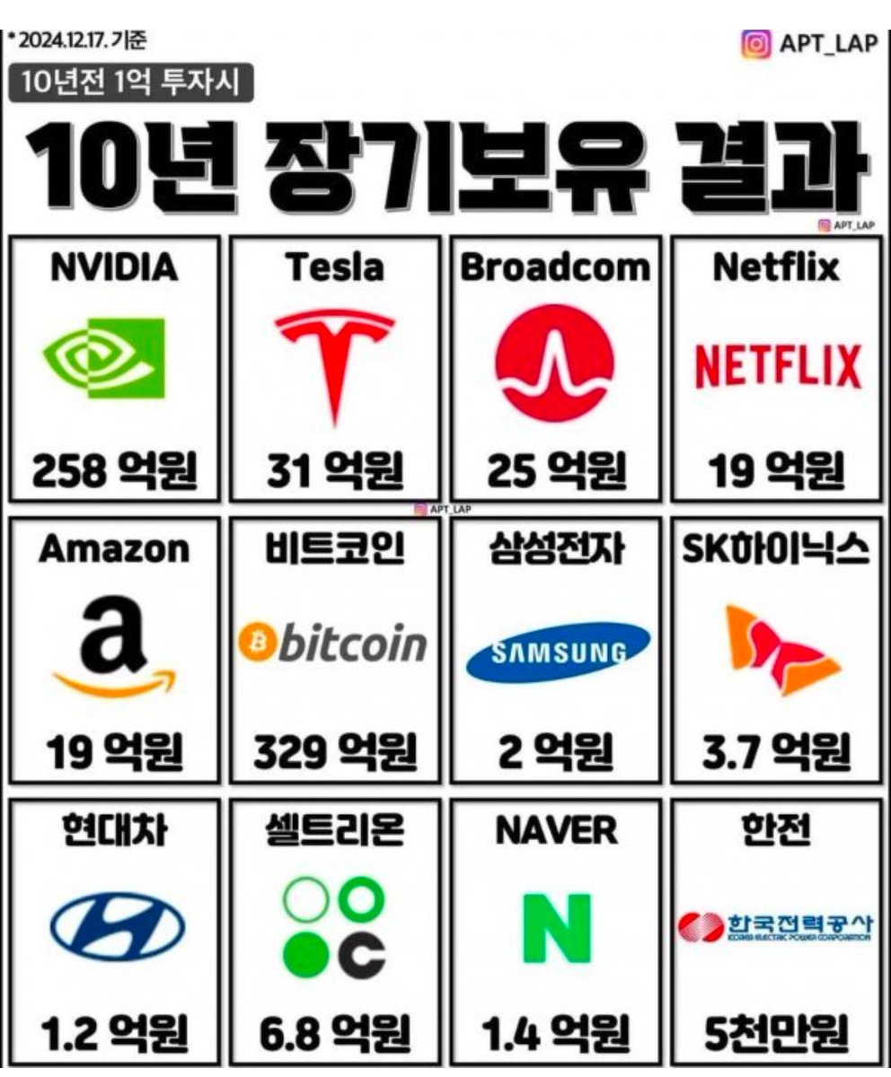 자본주의잡담 #투자잡담 #주식투자잡담 아래의 이미지를 보면 어떤 생각이 드나요? 보통은, 