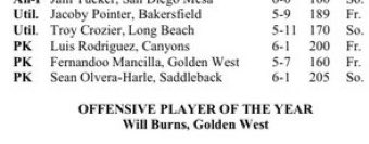 Jacoby Pointer-Caldwell (@cobygocrazee21) on Twitter photo AGTG Blessed to be named All State First Team as a freshman <a href="/coach_lj21/">R. Todd Littlejohn</a> <a href="/SethWDamron/">Seth Damron</a> <a href="/JUCOFFrenzy/">JUCO Football Frenzy</a> <a href="/Ballhawk__8/">Armond Hawkins JR โMondoโ</a> <a href="/_groundzer0/">Ground Zero</a> AGTG Blessed to be named All State First Team as a freshman <a href="/coach_lj21/">R. Todd Littlejohn</a> <a href="/SethWDamron/">Seth Damron</a> <a href="/JUCOFFrenzy/">JUCO Football Frenzy</a> <a href="/Ballhawk__8/">Armond Hawkins JR โMondoโ</a> <a href="/_groundzer0/">Ground Zero</a>