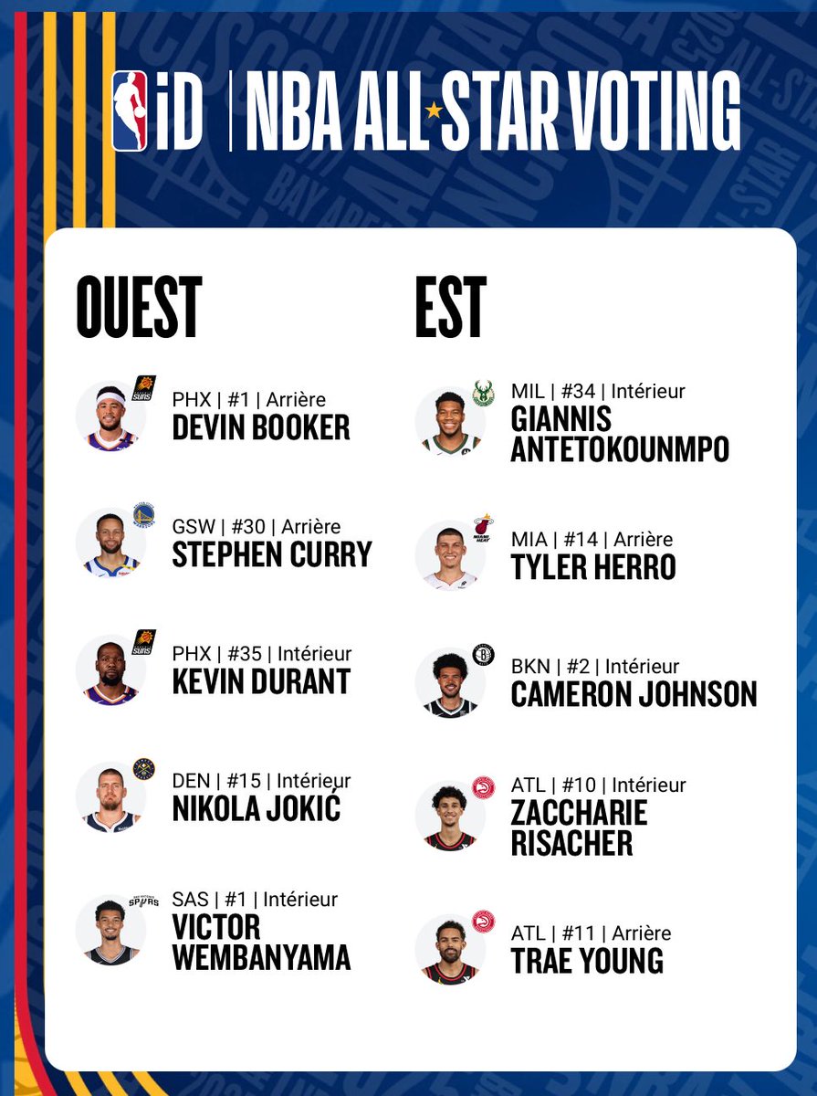 Dbook_MVP's tweet photo. #NBAAllStar https://t.co/qBEYynB4dh
