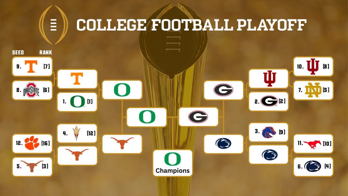 Fantom_sports's tweet image. Our very own @AJTwist561 has made his CFP predictions! 

Who do you got? 

#CFBPlayoff #NCAAF