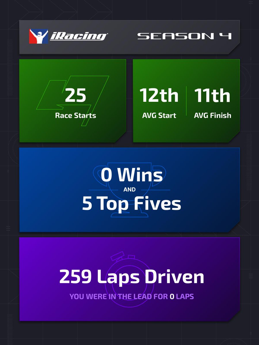 Poca cosa...haber si esta season iracing es capaz de engancharme de verdad