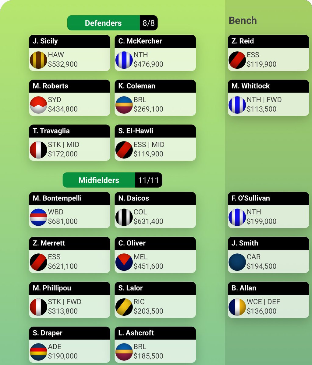 ConnorWking12's tweet photo. I came 17th overall in 2024 &amp; here is my first attempt at my team for 2025. 💪🏼

• Dodson a placeholder for Boyd as I think he gets the nod @ STK but isn’t in SC yet.

• Flynn at the Eagles could be huge as flex.

• I’ll never not pick Bont again.

#Supercoach #WeAreSoBack https://t.co/q8oaeiMvY3