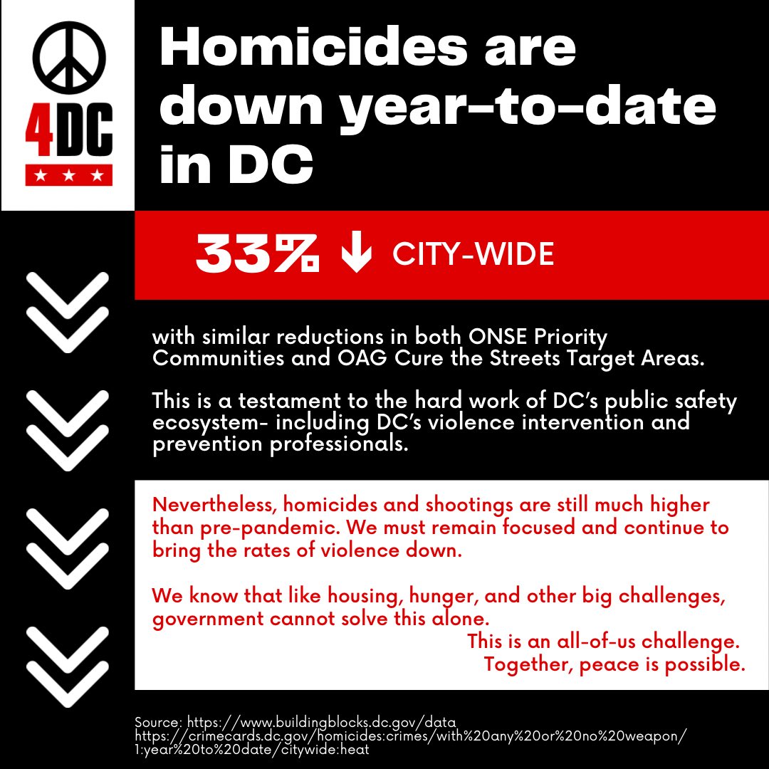 PeaceforDC tweet media