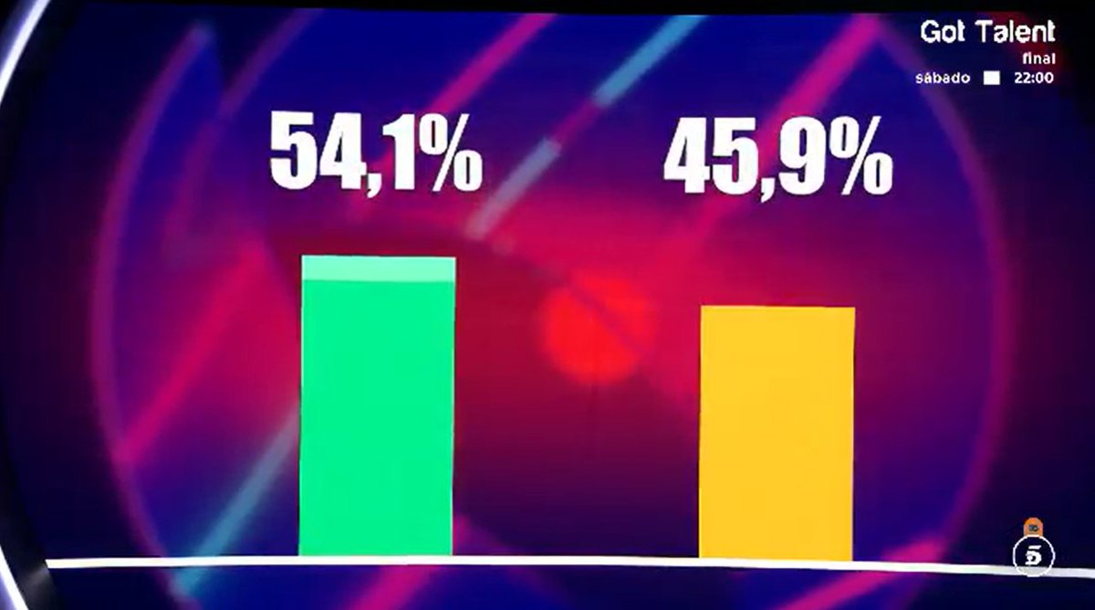 Gran Hermano tweet media