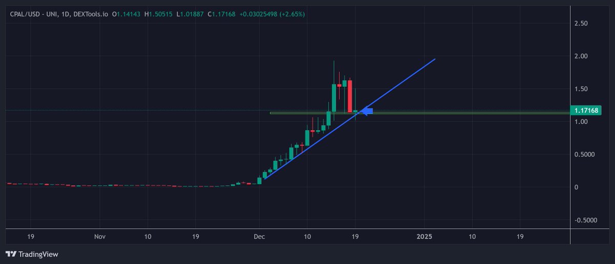 IncomeSharks tweet media