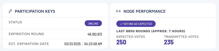 CloudieDevAlgo's tweet photo. Node is looking healthy, I'm ready #algofam 🥩 https://t.co/wH4vxl5Zya