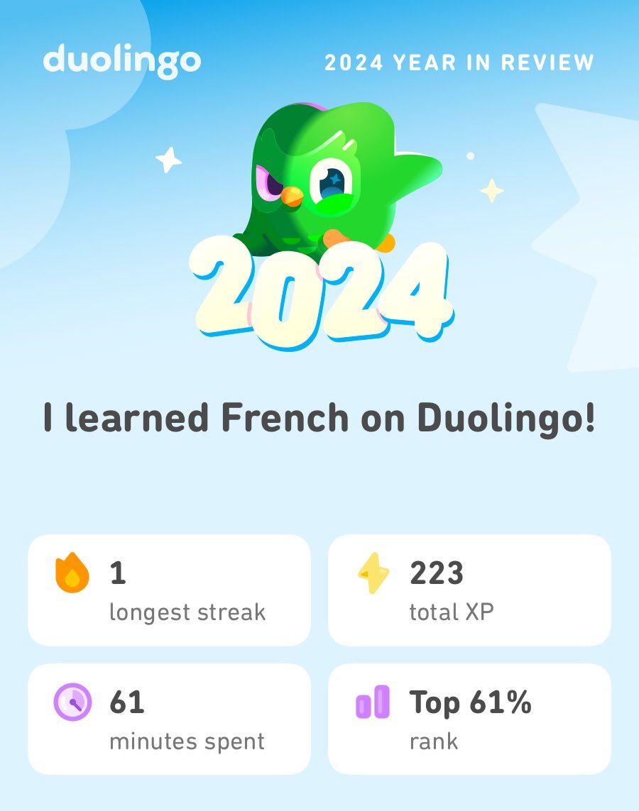 taarTarry's tweet photo. Look what I learned on Duolingo in 2024! #Duolingo365 https://t.co/rR4pmwHkpd