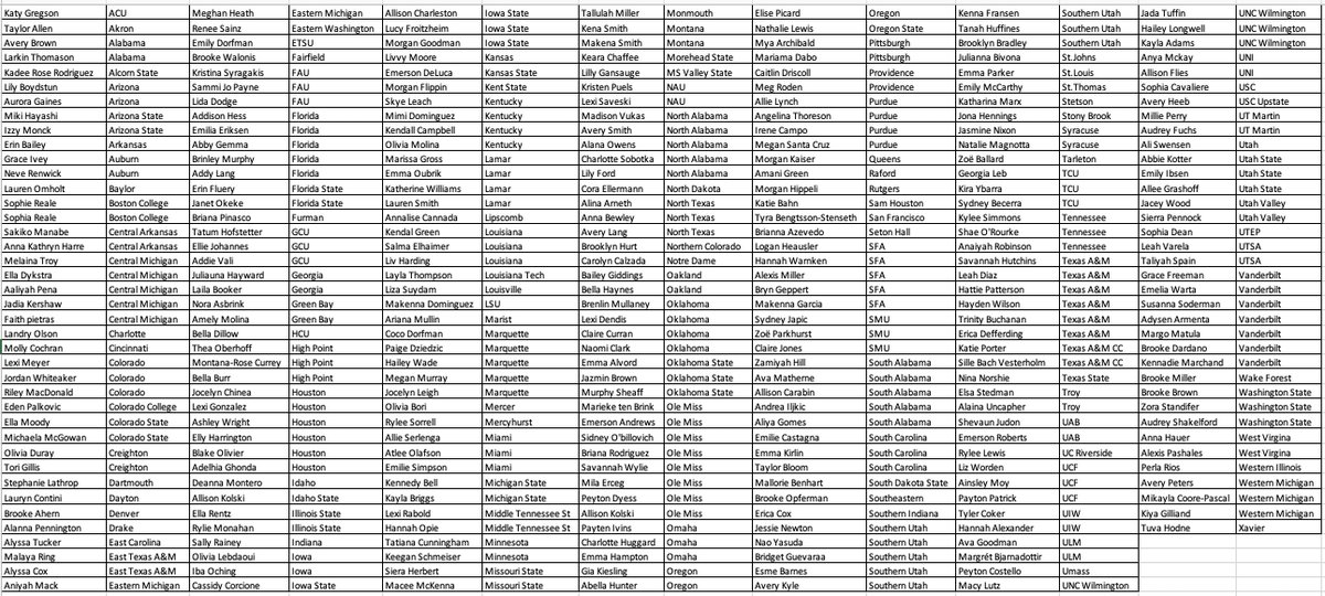 ECNL/GA/Recruiting/College Soccer tweet media