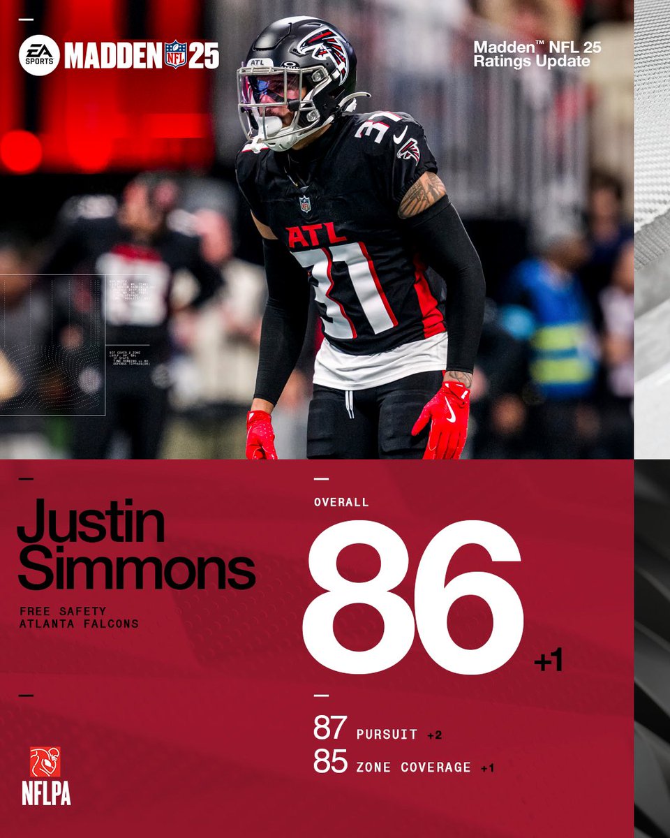 Don’t throw at <a href="/jsimms1119/">Justin Simmons</a> ❌

#Madden25 | <a href="/AtlantaFalcons/">Atlanta Falcons</a>