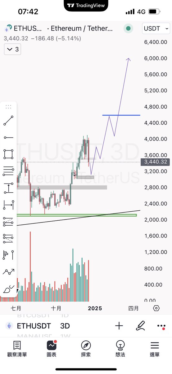 gagatrade's tweet photo. $ETH plan🫢 https://t.co/JTfKYdq6wm