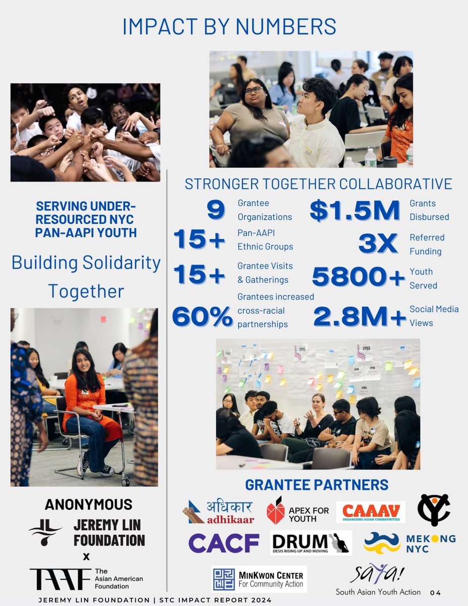 jlinfoundation's tweet image. 🌟 Celebrating Community! 🌟
Celebrating our community partners that are empowering under-resourced youth through critical mentorship and mental health programs, affordable housing and food security support, and advocacy for the marginalized @JLin7