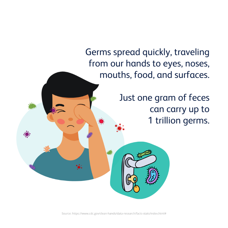 AMResistance's tweet photo. Clean hands = strong defense! 🧼👏  

Regular #handwashing prevents illnesses like colds and diarrhea while reducing the need for antibiotics, helping combat #AMR.

Learn more about why hand hygiene matters: https://t.co/AzmQGsh8hI