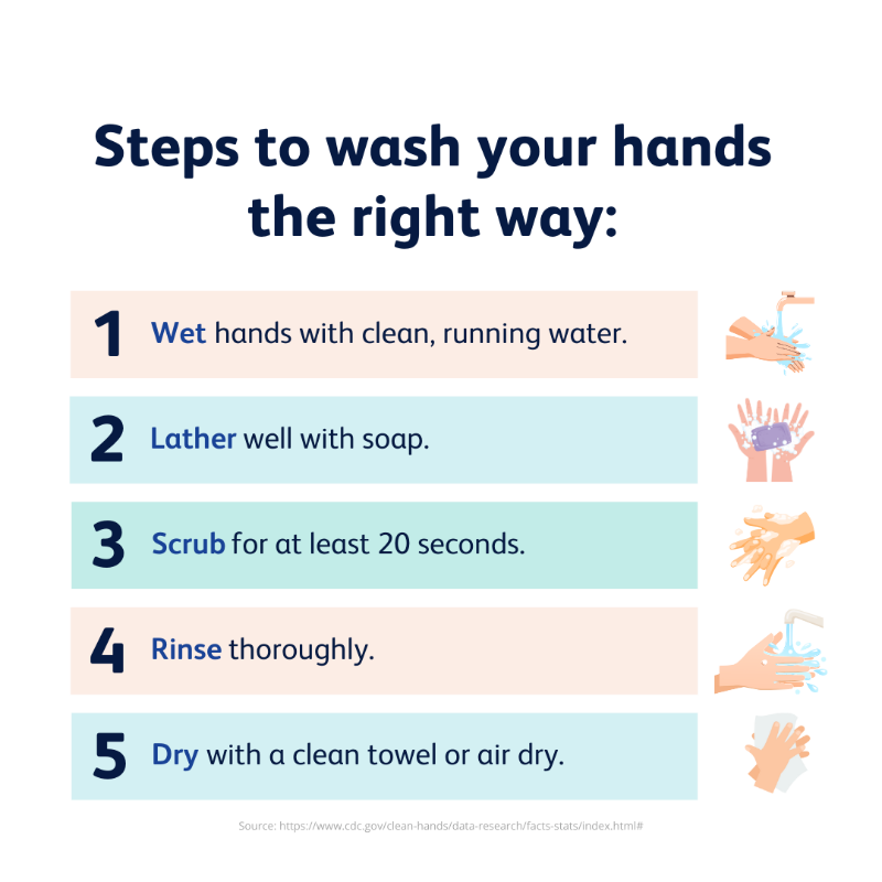 AMResistance's tweet photo. Clean hands = strong defense! 🧼👏  

Regular #handwashing prevents illnesses like colds and diarrhea while reducing the need for antibiotics, helping combat #AMR.

Learn more about why hand hygiene matters: https://t.co/AzmQGsh8hI