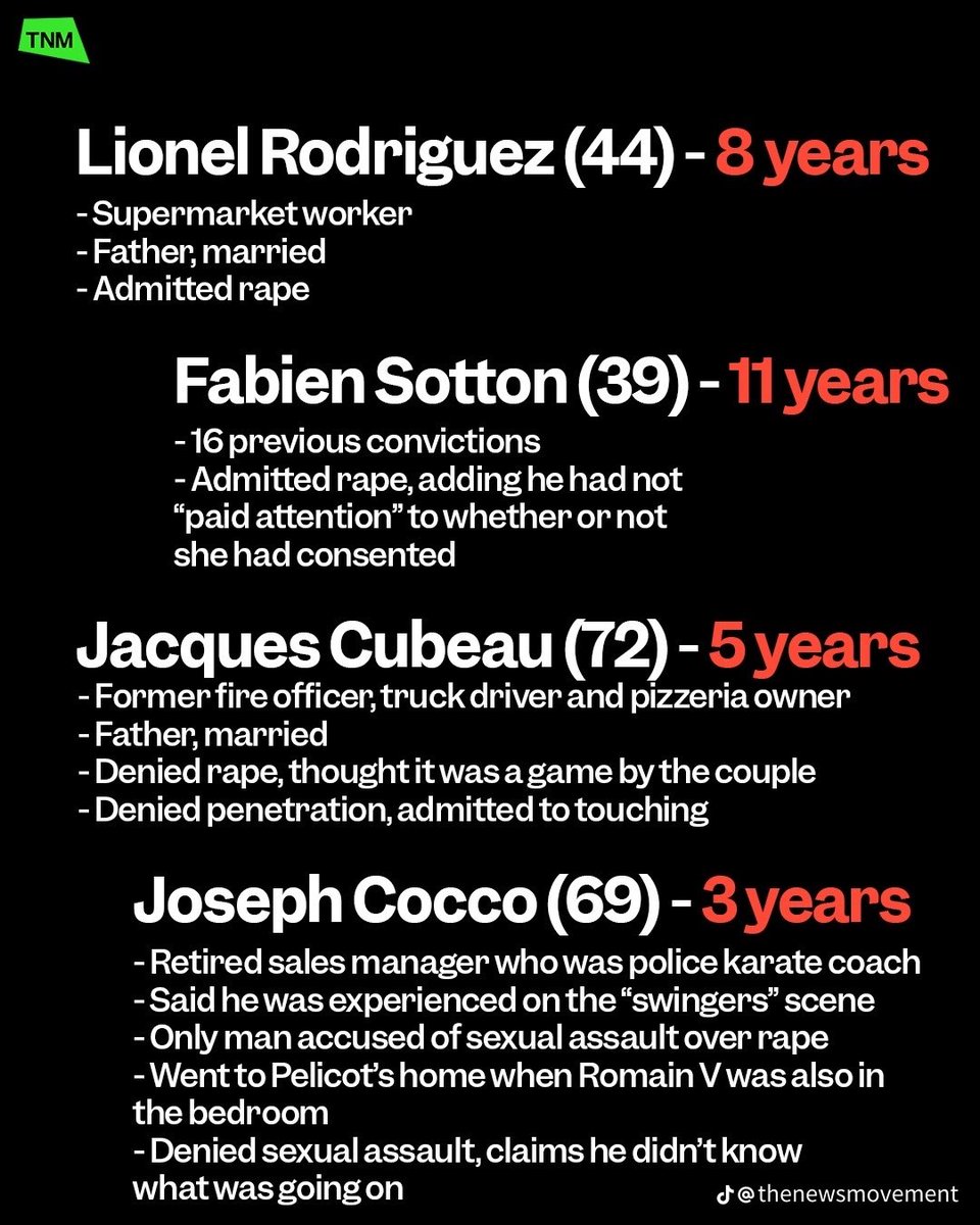 apatheianism's tweet image. Berikut adalah list pelaku pemerkosaan yang dilakukan kepada Gisele Pelicot. Sebagian diantaranya adalah seorang suami, ayah, kakek bahkan tentara

#GiselePelicot #DominiquePélicot #rape #pemerkosa