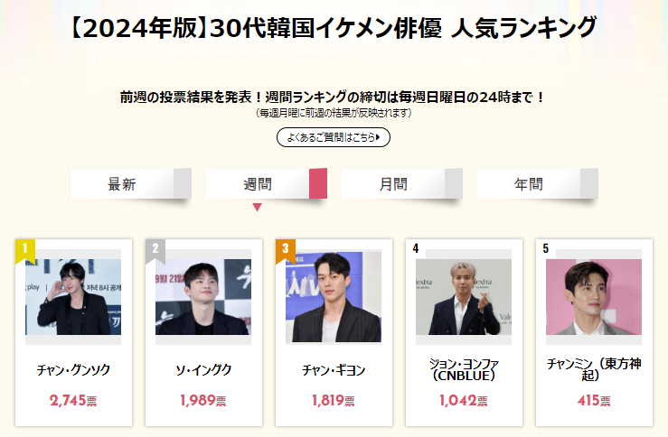 ／
🐣先週の順位を発表📣 
【2024年版】30代韓国イケメン俳優
人気ランキング🤵
＼

👑-----------------------
1位 #チャン・グンソク
2位 #ソ・イングク
3位 #チャン・ギヨン
4位 #ジョン・ヨンファ（#CNBLUE）
5位 #チャンミン（#東方神起）
-----------------------👑