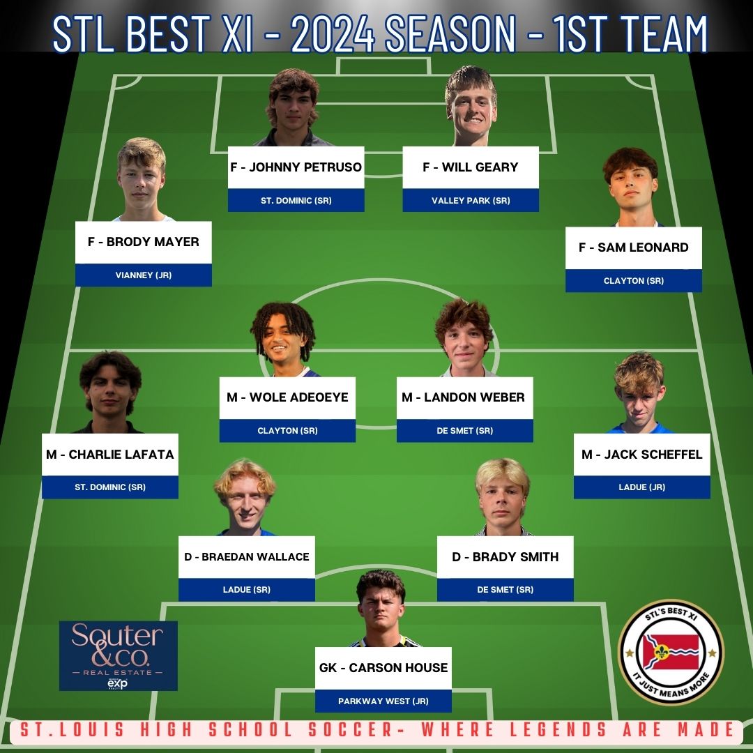 STL_Best_XI's tweet image. Congrats to the 2024 Season Best XI First Team and Second Team players!  These individuals were nominated and voted on by the area high school coaches as the best of the best in STL high school soccer in the fall!  STL high school soccer is alive and well!