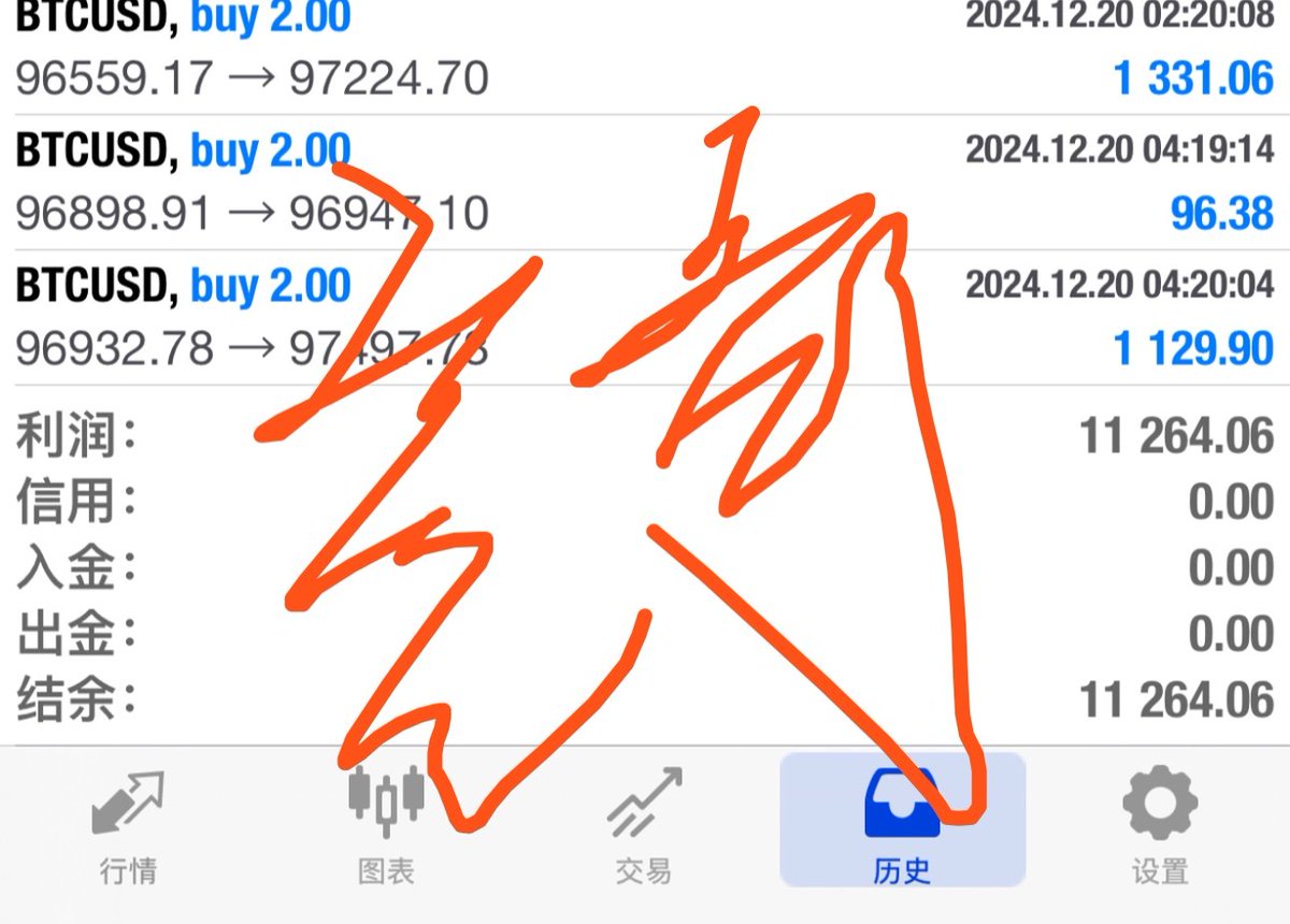 #RATS #pepe #shib #DOGE