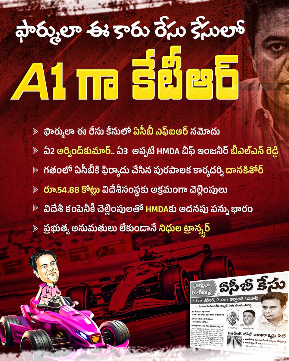 DineshsonuINC's tweet photo. ఫార్ములా ఈ కారు రేసు కేసులో
A1 గా కేటీఆర్
#FormulaCarRace
#A1KTR https://t.co/1w0H5J2Hrs