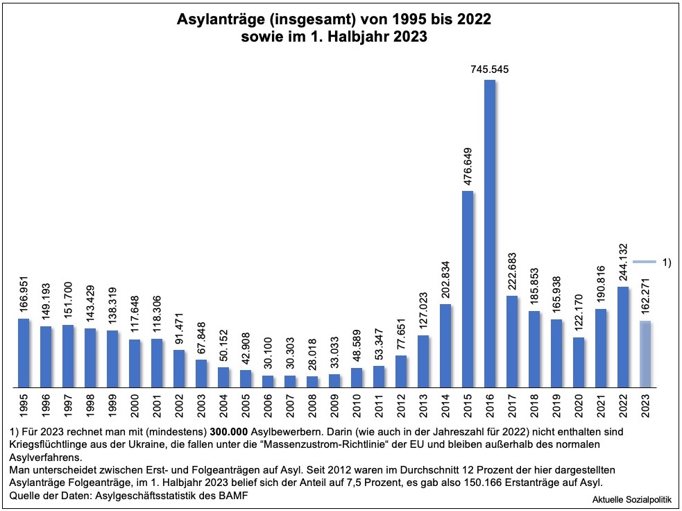 TheLitWord's tweet photo. In 2021 and 2022, there was a massive increase due to male Gen Z "Manosphere Redpillers," essentially right-wing individuals.

There's no correlation between refugee numbers and the rise in sexual offenses. But there is with the emergence of Gen Z, raised on "Redpill" ideology, Andrew Tate, Nick Fuentes, and right-wing misogyny (anti-feminism).