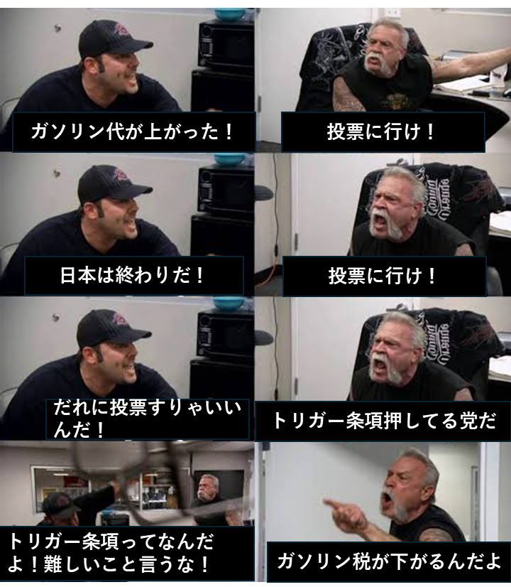 ガソリン値上げ対策でできること