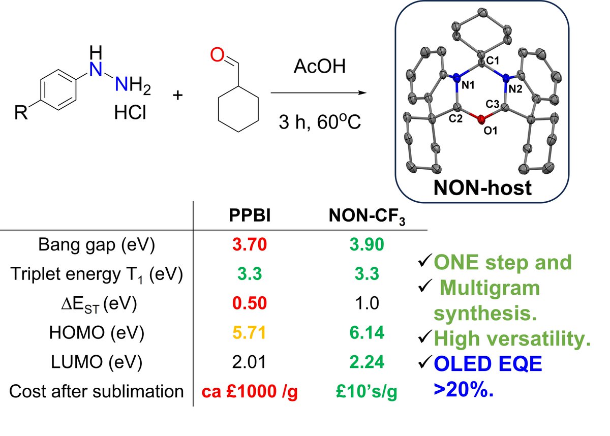 High triplet energy OLED host materials in one-step synthesis? Check our latest CommChem for novel 1,3,5-oxadiazine materials enabling energy-efficient blue OLED! Excellent work from final year PhD student Charlotte Riley.
nature.com/articles/s4200…