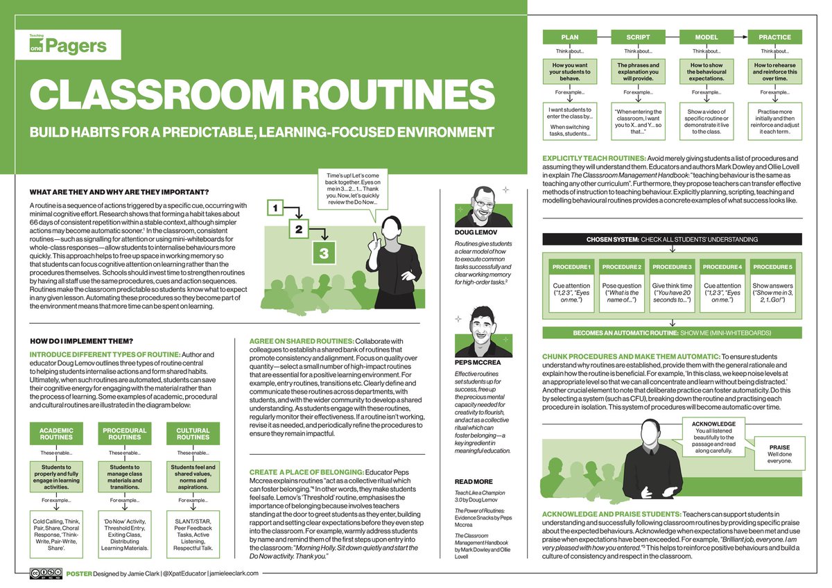 🔁 CLASSROOM ROUTINES! Routines free up time for what matters most—learning. This new poster summarises key strategies for establishing and automating effective routines to make classrooms predictable and run like clockwork. Inspired by the brilliant work of <a href="/PepsMccrea/">Peps</a> and